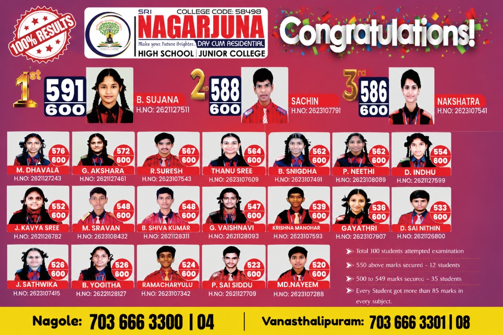 Nagarjuna High School SSC 10th Toppers Pamphlet